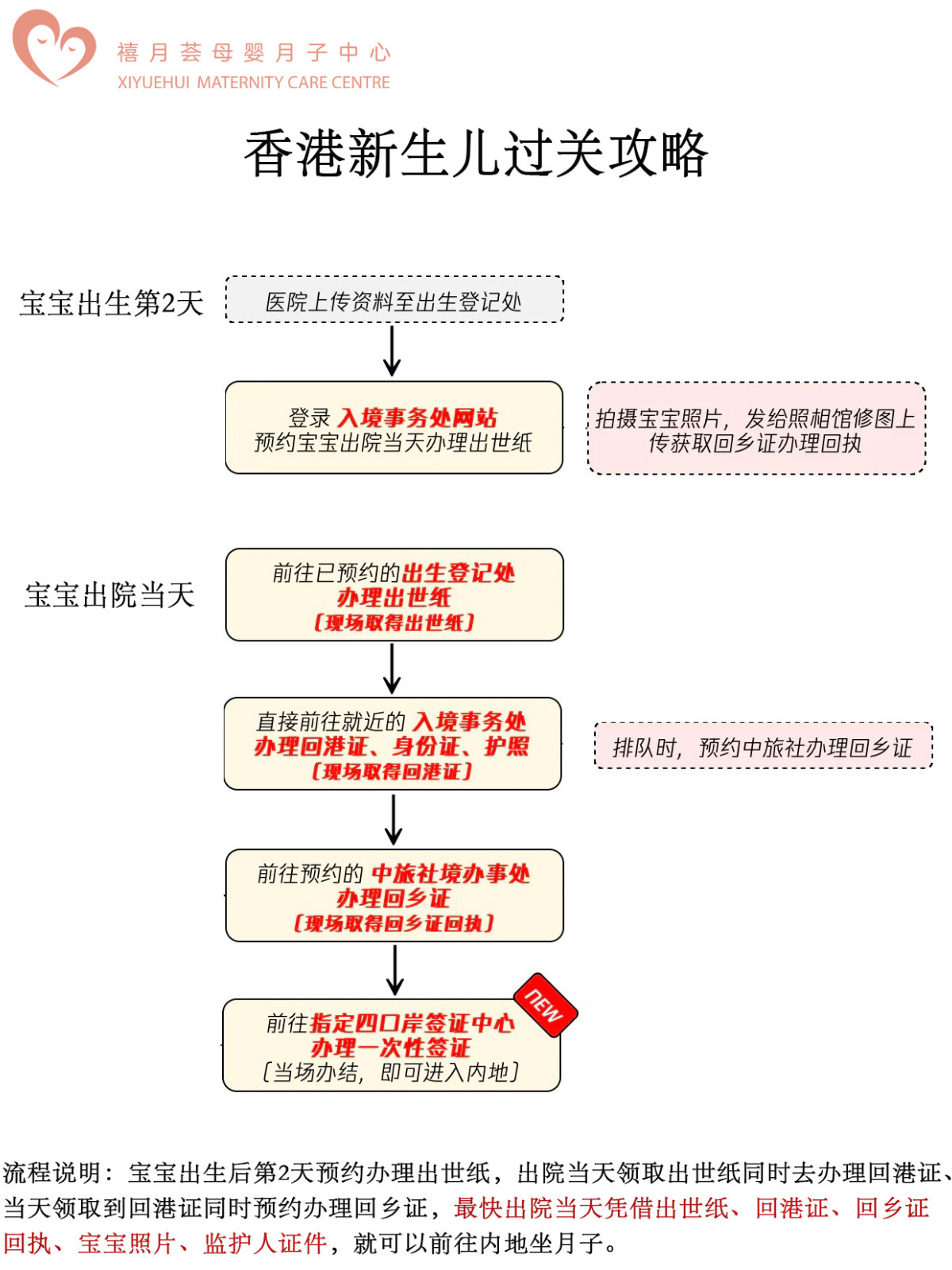 赴港生子最新政策，搶先了解第一手消息5